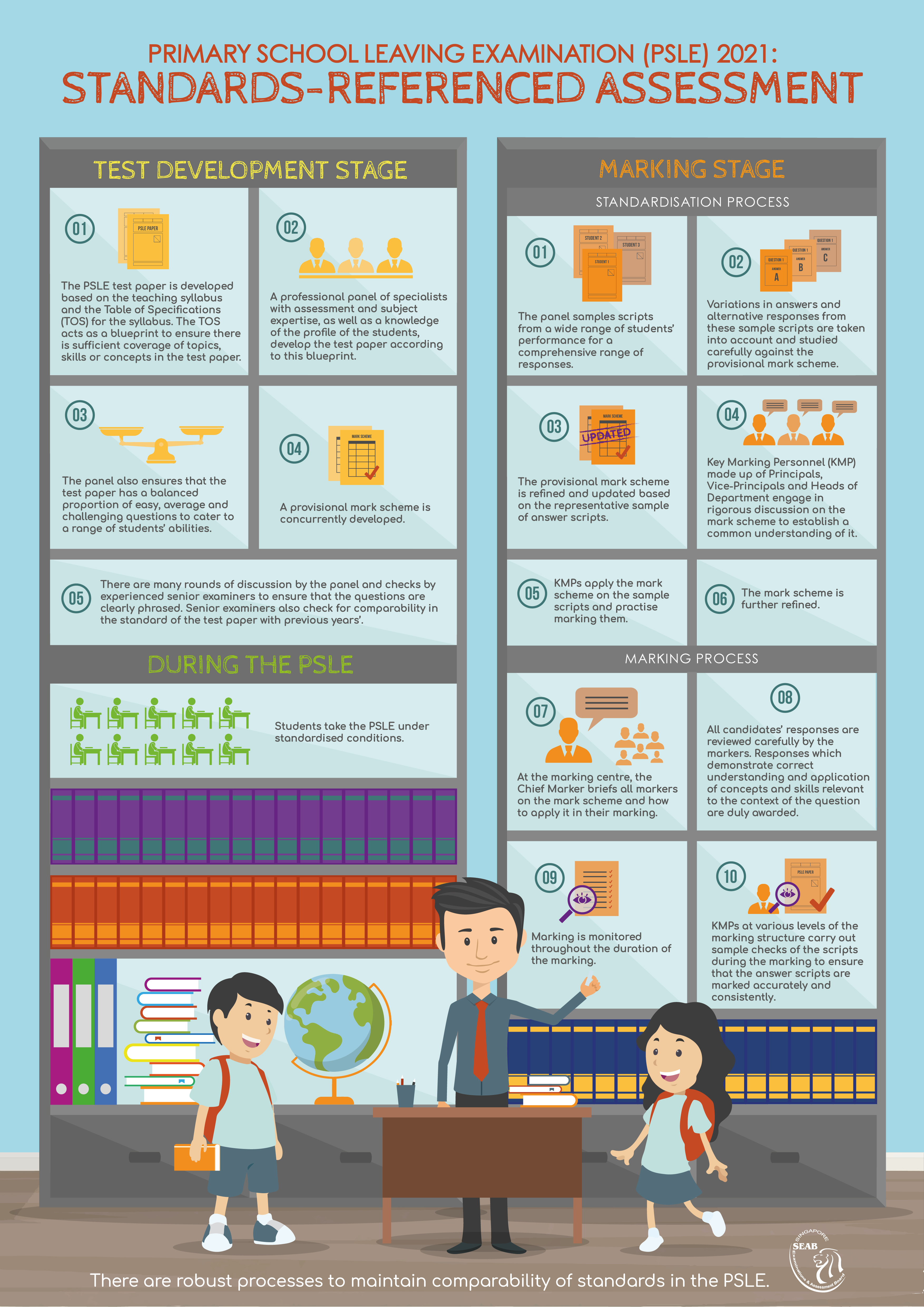PSLE 2021: Standards Referenced Assessment